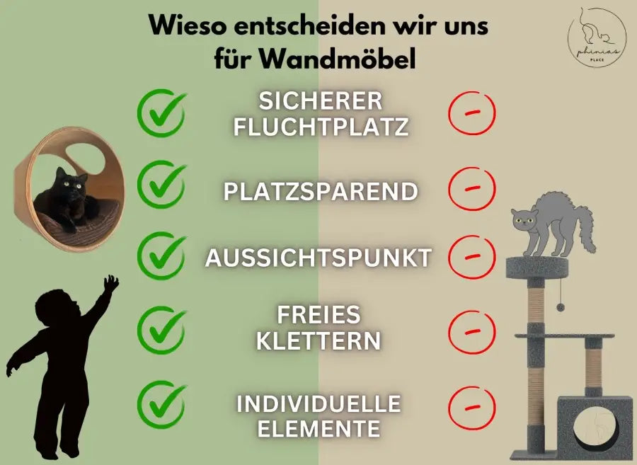 Vergleich der Vorteile von wandmontierten Katzenmöbeln.
